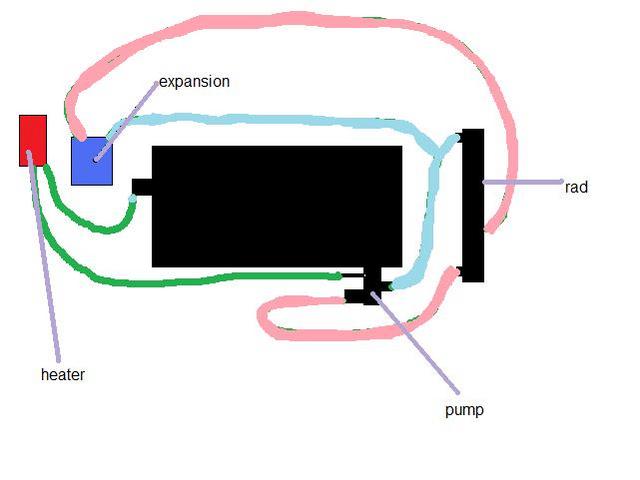 Existing plumbing